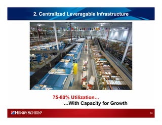HENRY SCHEIN 2008IRPresentation_Final