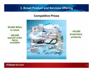 HENRY SCHEIN 2008IRPresentation_Final