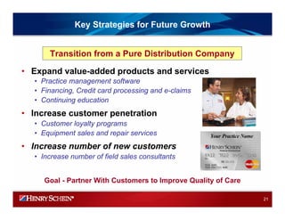 HENRY SCHEIN 2008IRPresentation_Final