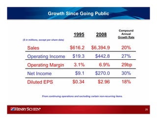 HENRY SCHEIN 2008IRPresentation_Final