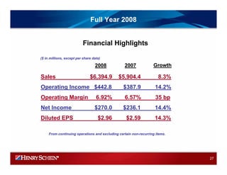HENRY SCHEIN 2008IRPresentation_Final