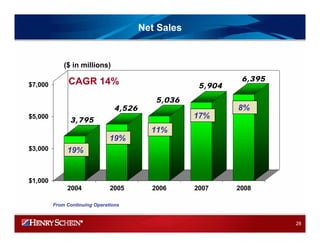 HENRY SCHEIN 2008IRPresentation_Final