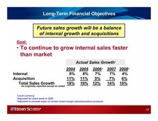 HENRY SCHEIN 2008IRPresentation_Final
