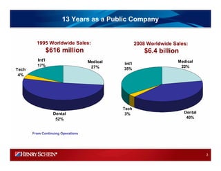 HENRY SCHEIN 2008IRPresentation_Final