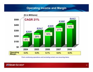 HENRY SCHEIN 2008IRPresentation_Final