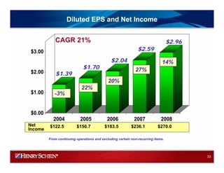 HENRY SCHEIN 2008IRPresentation_Final