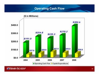 HENRY SCHEIN 2008IRPresentation_Final