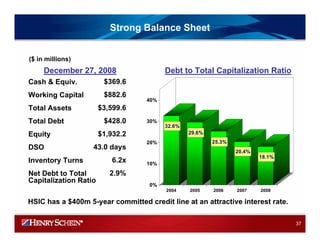 HENRY SCHEIN 2008IRPresentation_Final