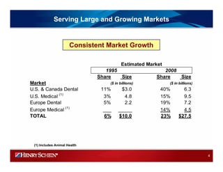 HENRY SCHEIN 2008IRPresentation_Final