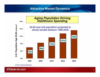 HENRY SCHEIN 2008IRPresentation_Final