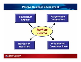 HENRY SCHEIN 2008IRPresentation_Final