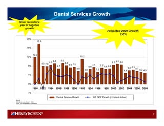 HENRY SCHEIN 2008IRPresentation_Final