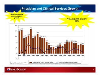 HENRY SCHEIN 2008IRPresentation_Final