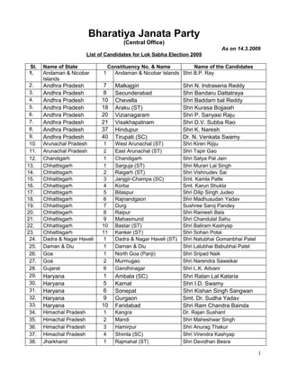Bharatiya Janata Party
                                          (Central Office)
                                                                                 As on 14.3.2009
                          List of Candidates for Lok Sabha Election 2009

Sl.    Name of State                Constituency No. & Name          Name of the Candidates
1.     Andaman & Nicobar        1     Andaman & Nicobar Islands Shri B.P. Ray
       Islands
 2.                             7
       Andhra Pradesh                 Malkajgiri                  Shri N. Indrasena Reddy
 3.                             8
       Andhra Pradesh                 Secunderabad                Shri Bandaru Dattatraya
 4.                             10
       Andhra Pradesh                 Chevella                    Shri Baddam bal Reddy
 5.                             18
       Andhra Pradesh                 Araku (ST)                  Shri Kurasa Bojjaiah
 6.                             20
       Andhra Pradesh                 Vizianagaram                Shri P. Sanyasi Raju
 7.                             21
       Andhra Pradesh                 Visakhapatnam               Shri D.V. Subba Rao
 8.                             37
       Andhra Pradesh                 Hindupur                    Shri K. Naresh
 9.                             40
       Andhra Pradesh                 Tirupati (SC)               Dr. N. Venkata Swamy
 10.   Arunachal Pradesh        1     West Arunachal (ST)         Shri Kiren Rijiju
 11.   Arunachal Pradesh        2     East Arunachal (ST)         Shri Tapir Gao
 12.   Chandigarh               1     Chandigarh                  Shri Satya Pal Jain
13.    Chhattisgarh             1     Sarguja (ST)                Shri Murari Lal Singh
14.    Chhattisgarh             2     Raigarh (ST)                Shri Vishnudev Sai
15.    Chhattisgarh             3     Janjgir-Champa (SC)         Smt. Kamla Patle
16.    Chhattisgarh             4     Korba                       Smt. Karun Shukla
17.    Chhattisgarh             5     Bilaspur                    Shri Dilip Singh Judeo
18.    Chhattisgarh             6     Rajnandgaon                 Shri Madhusudan Yadav
19.    Chhattisgarh             7     Durg                        Sushree Saroj Pandey
20.    Chhattisgarh             8     Raipur                      Shri Ramesh Bais
21.    Chhattisgarh             9     Mahasmund                   Shri Chandulal Sahu
22.    Chhattisgarh             10    Bastar (ST)                 Shri Baliram Kashyap
23.    Chhattisgarh             11    Kanker (ST)                 Shri Sohan Potai
 24.   Dadra & Nagar Haveli     1     Dadra & Nagar Haveli (ST)   Shri Natubhai Gomanbhai Patel
 25.   Daman & Diu              1     Daman & Diu                 Shri Lalubhai Babubhai Patel
 26.   Goa                      1     North Goa (Panji)           Shri Sripad Naik
 27.   Goa                      2     Murmugao                    Shri Narendra Sawaikar
 28.   Gujarat                  6     Gandhinagar                 Shri L.K. Advani
 29.                            1
       Haryana                        Ambala (SC)                 Shri Ratan Lal Kataria
 30.                            5
       Haryana                        Karnal                      Shri I.D. Swamy
 31.                            6
       Haryana                        Sonepat                     Shri Kishan Singh Sangwan
 32.                            9
       Haryana                        Gurgaon                     Smt. Dr. Sudha Yadav
 33.                            10
       Haryana                        Faridabad                   Shri Ram Chandra Bainda
 34.   Himachal Pradesh         1     Kangra                      Dr. Rajan Sushant
 35.   Himachal Pradesh         2     Mandi                       Shri Maheshwar Singh
 36.   Himachal Pradesh         3     Hamirpur                    Shri Anurag Thakur
 37.   Himachal Pradesh         4     Shimla (SC)                 Shri Virendra Kashyap
 38.   Jharkhand                1     Rajmahal (ST)               Shri Devidhan Besra

                                                                                                  1
 