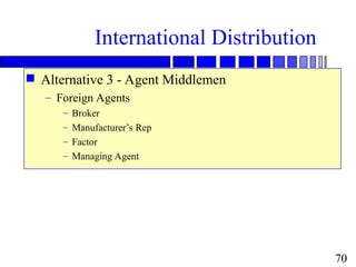 International Distribution Channel system | PPT