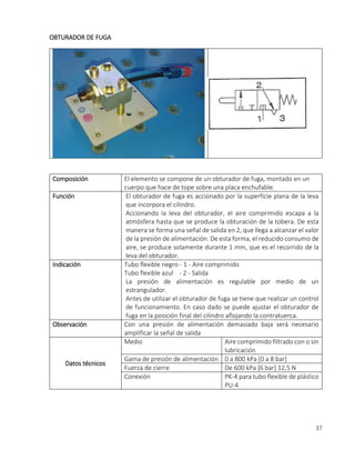 37
OBTURADOR DE FUGA
Composición El elemento se compone de un obturador de fuga, montado en un
cuerpo que hace de tope sobre una placa enchufable.
Función El obturador de fuga es accionado por la superficie plana de la leva
que incorpora el cilindro.
Accionando la leva del obturador, el aire comprimido escapa a la
atmósfera hasta que se produce la obturación de la tobera. De esta
manera se forma una señal de salida en 2, que llega a alcanzar el valor
de la presión de alimentación. De esta forma, el reducido consumo de
aire, se produce solamente durante 1 mm, que es el recorrido de la
leva del obturador.
Indicación Tubo ﬂexible negro - 1 - Aire comprimido
Tubo flexible azul - 2 - Salida
La presión de alimentación es regulable por medio de un
estrangulador.
Antes de utilizar el obturador de fuga se tiene que realizar un control
de funcionamiento. En caso dado se puede ajustar el obturador de
fuga en la posición final del cilindro aflojando la contratuerca.
Observación Con una presión de alimentación demasiado baja será necesario
amplificar la señal de salida
Datos técnicos
Medio Aire comprimido filtrado con o sin
lubricación
Gama de presión de alimentación 0 a 800 kPa [0 a 8 bar]
Fuerza de cierre De 600 kPa [6 bar] 12,5 N
Conexión PK-4 para tubo flexible de plástico
PU-4
 