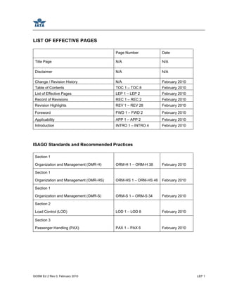 GOSM Ed 2 Rev 0, February 2010 LEP 1
LIST OF EFFECTIVE PAGES
Page Number Date
Title Page N/A N/A
Disclaimer N/A N/A
Change / Revision History N/A February 2010
Table of Contents TOC 1 – TOC 8 February 2010
List of Effective Pages LEP 1 – LEP 2 February 2010
Record of Revisions REC 1 – REC 2 February 2010
Revision Highlights REV 1 – REV 28 February 2010
Foreword FWD 1 – FWD 2 February 2010
Applicability APP 1 – APP 2 February 2010
Introduction INTRO 1 – INTRO 4 February 2010
ISAGO Standards and Recommended Practices
Section 1
Organization and Management (OMR-H) ORM-H 1 – ORM-H 38 February 2010
Section 1
Organization and Management (OMR-HS) ORM-HS 1 – ORM-HS 46 February 2010
Section 1
Organization and Management (OMR-S) ORM-S 1 – ORM-S 34 February 2010
Section 2
Load Control (LOD) LOD 1 – LOD 8 February 2010
Section 3
Passenger Handling (PAX) PAX 1 – PAX 6 February 2010
 