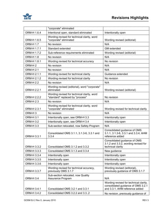 Revisions Highlights
GOSM Ed 2 Rev 0, January 2010 REV 3
"corporate" eliminated
ORM-H 1.6.4 Intentional open, standard eliminated Intentionally open
ORM-H 1.6.5
Wording revised for technical clarity, word
"corporate" eliminated Wording revised (editorial)
ORM-H 1.7 No revision N/A
ORM-H 1.7.1 Standard extended GM extended
ORM-H 1.7.2 Sub-reference requirements eliminated Wording revised (editorial)
ORM-H 1.8 No revision N/A
ORM-H 1.8.1 Wording revised for technical accuracy No revision
ORM-H 2 No revision N/A
ORM-H 2.1 No revision N/A
ORM-H 2.1.1 Wording revised for technical clarity Guidance extended
ORM-H 2.1.2 Wording revised for technical clarity No revision
ORM-H 2.2 No revision N/A
ORM-H 2.2.1
Wording revised (editorial), word "corporate"
eliminated Wording revised (editorial)
ORM-H 2.2.2
Wording revised for technical clarity, word
"standard" replaced by "process" No revision
ORM-H 2.3 No revision N/A
ORM-H 2.3.1
Wording revised for technical clarity, word
"corporate" eliminated Wording revised for technical clarity
ORM-H 3 No revision N/A
ORM-H 3.1 Intentionally open, see ORM-H 3.3 Intentionally open
ORM-H 3.2 Intentionally open, see ORM-H 3.4 Intentionally open
ORM-H 3.3 Sub-section relocated, now Safety Program N/A
ORM-H 3.3.1
Consolidated OMS 3.1.1, 3.1.3-6, 3.3.1 and
3.3.4
Consolidated guidance of OMS
3.1.1, 3.1.3-6, 3.3.1 and 3.3.4, AHM
reference added
ORM-H 3.3.2 Consolidated OMS 3.1.2 and 3.3.2
Consolidated guidance of OMS
3.1.2 and 3.3.2, wording revised for
technical clarity
ORM-H 3.3.3 Consolidated OMS 3.1.3 and 3.3.4 New guidance
ORM-H 3.3.4 Intentionally open Intentionally open
ORM-H 3.3.5 Intentionally open Intentionally open
ORM-H 3.3.6 Intentionally open Intentionally open
ORM-H 3.3.7
Wording revised for technical accuracy,
previously OMS 3.1.7
Wording revised (editorial),
previously guidance of OMS 3.1.7
ORM-H 3.4
Sub-section relocated, now Quality
Assurance Program N/A
ORM-H 3.4.1 Consolidated OMS 3.2.1 and 3.3.1
Wording revised for technical clarity,
consolidated guidance of OMS 3.2.1
and 3.3.1, AHM reference added
ORM-H 3.4.2 Consolidated OMS 3.2.2 and 3.3..2 No revision, previously guidance of
 