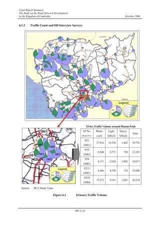 Final Report Summary
The Study on the Road Network Development
in the Kingdom of Cambodia October 2006
MP-A-33
6.1.2 Traffic Count and OD Interview Surveys
Source: JICA Study Team
Figure 6.1 24 hours Traffic Volume
24 hrs Traffic Volume around Phnom Penh
ST No.
(Road No.)
Motor
cycle
Light
Vehicle
Heavy
Vehicle
Total
ST1
(NR1)
27,916 10,358 1,462 39,736
ST5
(NR2)
8,560 2,771 798 12,129
ST8
(NR3)
6,311 2,624 1,082 10,017
ST15
(NR5)
8,486 4,738 724 13,948
ST22
(NR6)
15,372 9,161 1,681 26,214
LV
HV MC
LV
HV MC
 