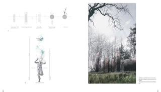 3736
Crémation1H30à2H
1Hà1H30Promession
DEVENIR DES CENDRES ?
TRANSFORMATION DU CORPS
Quel place?
Quels amménagements
pour le cimetière?
Quelques Kilos 30% du poids
Corps conservé à -18°C
pendant plusieurs jours
Corps plongé dans Azote liquide
<1h
Corps vibré
quelques minutes
Retrait eau et métaux
quelques minutes
Don de la vie
EAU
METAUX
N22222NNNNNNNNNNNNN222N22NN22NNNNN222222NNNNNNNNNNNNNNNNNNNNNNNNNNNNN2222NN22NNNN2222NNNNNNNNNNN
_ 4.Diagram explaining the process of promession
_ 5.Diagram comparative between promession and
cremation
_ 6.Viewpoint of the memorial and commemoration
walls
4
55
6
 