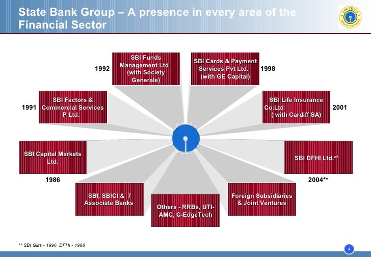 1184151559656 State Bank Group March 2007