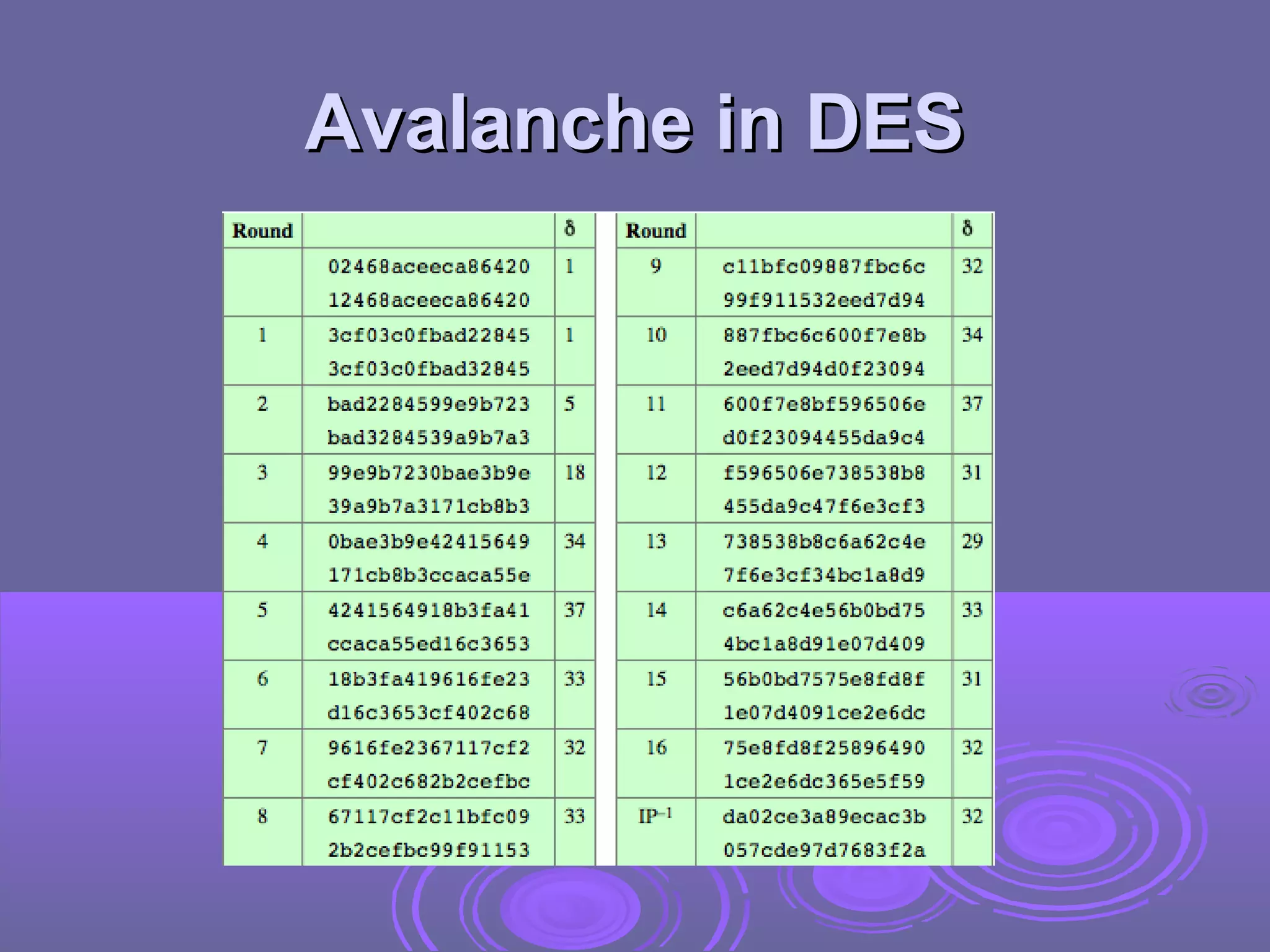 Avalanche in DES

 