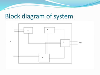 Block diagram of system
 