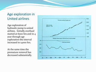 Age exploration in
United airlines
Age exploration of
hydraulic pump is united
airlines. Initially overhaul
started at 6000 hrs and in 4
year through age
exploration the interval
increased to 14000 hrs.
At the same time the
premature removal has
decreased substantially.
 