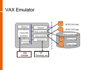VAX Emulator

                                       SCSI VAX disk
      Memory
                      Ethernet
                                       SCSI VAX tape
                   Disk controller
     VAX CPU
                                     Host system disk
     Emulator      Tape controller

                     Serial ports       Virtual disk
      System bus
       interface
                                         Tape image



        VAX            VTxxx
                        VT
      Console       Terminal, etc
 