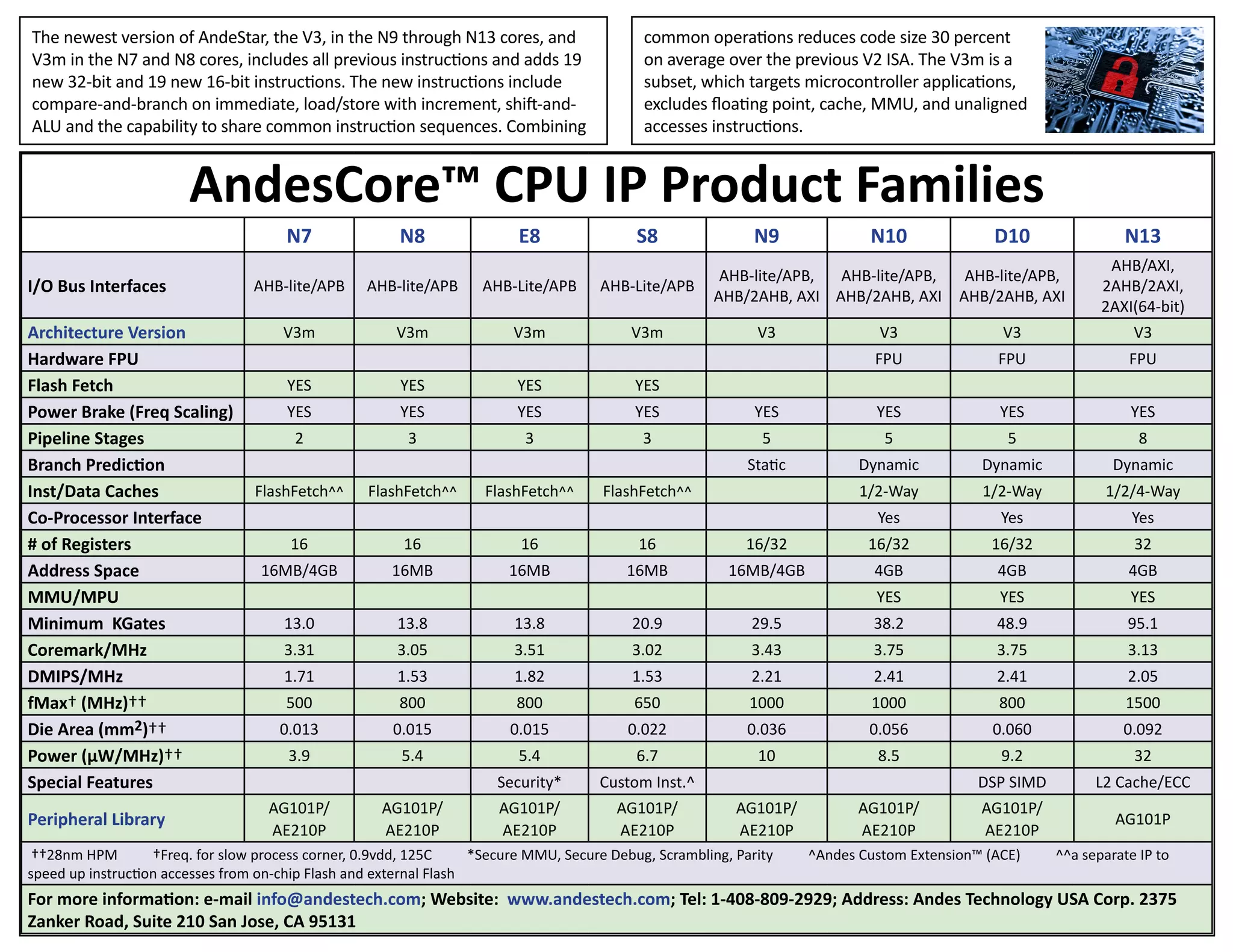Brochure (2016-01-30) | PDF