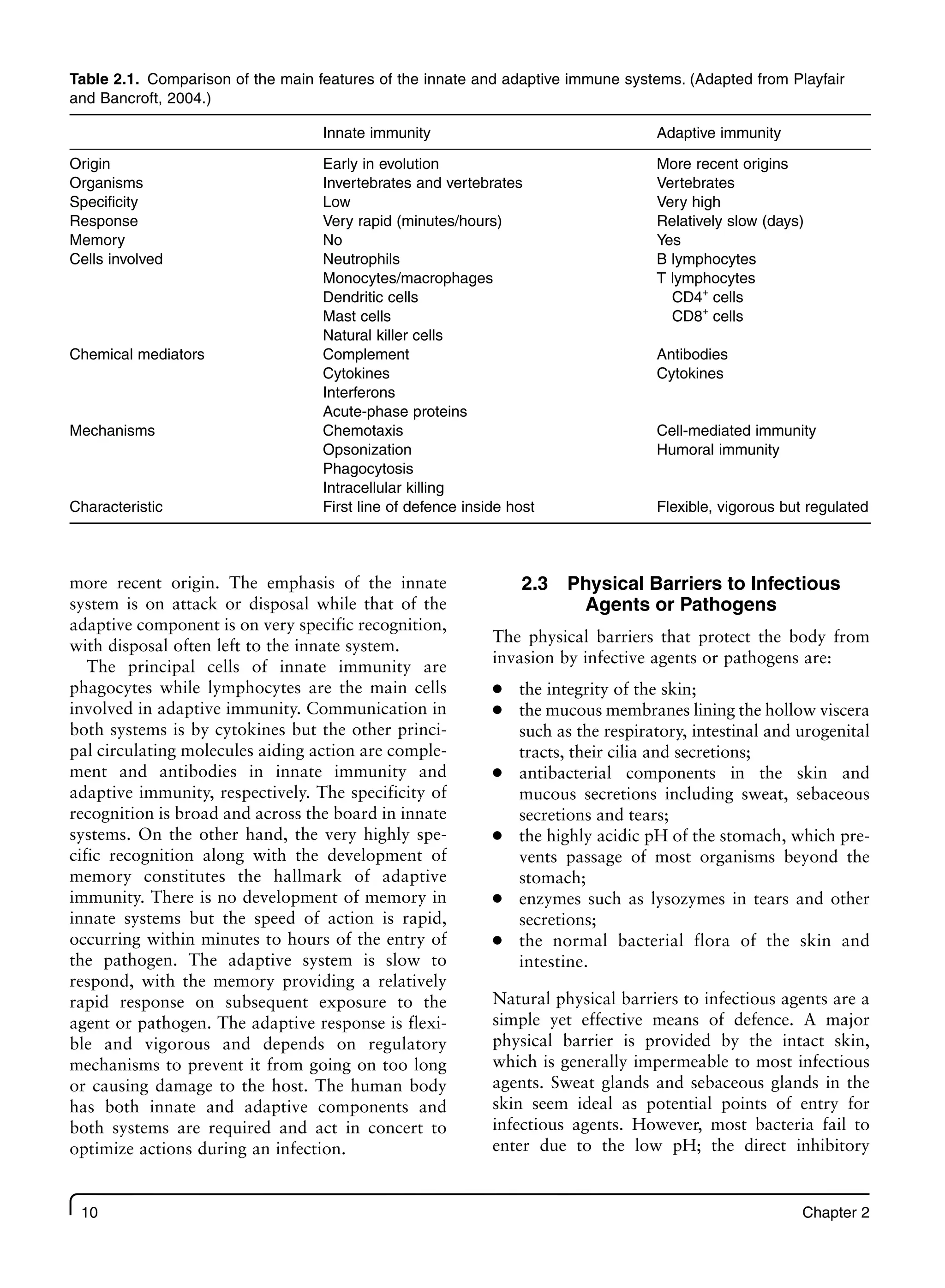 10 Chapter 2
more recent origin. The emphasis of the innate
system is on attack or disposal while that of the
adaptive component is on very specific recognition,
with disposal often left to the innate system.
The principal cells of innate immunity are
phagocytes while lymphocytes are the main cells
involved in adaptive immunity. Communication in
both systems is by cytokines but the other princi-
pal circulating molecules aiding action are comple-
ment and antibodies in innate immunity and
adaptive immunity, respectively. The specificity of
recognition is broad and across the board in innate
systems. On the other hand, the very highly spe-
cific recognition along with the development of
memory constitutes the hallmark of adaptive
immunity. There is no development of memory in
innate systems but the speed of action is rapid,
occurring within minutes to hours of the entry of
the pathogen. The adaptive system is slow to
respond, with the memory providing a relatively
rapid response on subsequent exposure to the
agent or pathogen. The adaptive response is flexi-
ble and vigorous and depends on regulatory
mechanisms to prevent it from going on too long
or causing damage to the host. The human body
has both innate and adaptive components and
both systems are required and act in concert to
optimize actions during an infection.
2.3 Physical Barriers to Infectious
Agents or Pathogens
The physical barriers that protect the body from
invasion by infective agents or pathogens are:
the integrity of the skin;
●
the mucous membranes lining the hollow viscera
●
such as the respiratory, intestinal and urogenital
tracts, their cilia and secretions;
antibacterial components in the skin and
●
mucous secretions including sweat, sebaceous
secretions and tears;
the highly acidic pH of the stomach, which pre-
●
vents passage of most organisms beyond the
stomach;
enzymes such as lysozymes in tears and other
●
secretions;
the normal bacterial flora of the skin and
●
intestine.
Natural physical barriers to infectious agents are a
simple yet effective means of defence. A major
physical barrier is provided by the intact skin,
which is generally impermeable to most infectious
agents. Sweat glands and sebaceous glands in the
skin seem ideal as potential points of entry for
infectious agents. However, most bacteria fail to
enter due to the low pH; the direct inhibitory
Table 2.1. Comparison of the main features of the innate and adaptive immune systems. (Adapted from Playfair
and Bancroft, 2004.)
Innate immunity Adaptive immunity
Origin Early in evolution More recent origins
Organisms Invertebrates and vertebrates Vertebrates
Specificity Low Very high
Response Very rapid (minutes/hours) Relatively slow (days)
Memory No Yes
Cells involved Neutrophils B lymphocytes
Monocytes/macrophages T lymphocytes
Dendritic cells CD4+
cells
Mast cells CD8+
cells
Natural killer cells
Chemical mediators Complement Antibodies
Cytokines Cytokines
Interferons
Acute-phase proteins
Mechanisms Chemotaxis Cell-mediated immunity
Opsonization Humoral immunity
Phagocytosis
Intracellular killing
Characteristic First line of defence inside host Flexible, vigorous but regulated
 