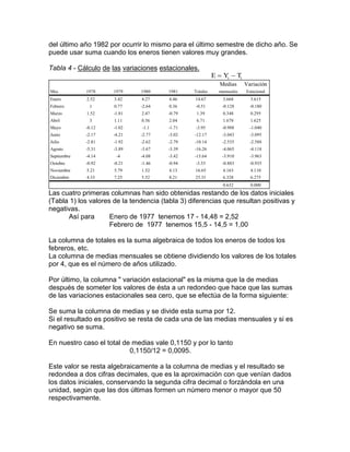 del último año 1982 por ocurrir lo mismo para el último semestre de dicho año. Se
puede usar suma cuando los eneros tienen valores muy grandes.
Tabla 4 - Cálculo de las variaciones estacionales.
E Y Ti i 
Medias Variación
Mes 1978 1979 1980 1981 Totales mensuales Estacional
Enero 2.52 3.42 4.27 4.46 14.67 3.668 3.615
Febrero 1 0.77 -2.64 0.36 -0.51 -0.128 -0.180
Marzo 1.52 -1.81 2.47 -0.79 1.39 0.348 0.295
Abril 3 1.11 0.56 2.04 6.71 1.678 1.625
Mayo -0.12 -1.02 -1.1 -1.71 -3.95 -0.988 -1.040
Junio -2.17 -4.21 -2.77 -3.02 -12.17 -3.043 -3.095
Julio -2.81 -1.92 -2.62 -2.79 -10.14 -2.535 -2.588
Agosto -5.31 -3.89 -3.67 -3.39 -16.26 -4.065 -4.118
Septiembre -4.14 -4 -4.08 -3.42 -15.64 -3.910 -3.963
Octubre -0.92 -0.21 -1.46 -0.94 -3.53 -0.883 -0.935
Noviembre 5.21 5.79 1.52 4.13 16.65 4.163 4.110
Diciembre 4.33 7.25 5.52 8.21 25.31 6.328 6.275
0.632 0.000
Las cuatro primeras columnas han sido obtenidas restando de los datos iniciales
(Tabla 1) los valores de la tendencia (tabla 3) diferencias que resultan positivas y
negativas.
Así para Enero de 1977 tenemos 17 - 14,48 = 2,52
Febrero de 1977 tenemos 15,5 - 14,5 = 1,00
La columna de totales es la suma algebraica de todos los eneros de todos los
febreros, etc.
La columna de medias mensuales se obtiene dividiendo los valores de los totales
por 4, que es el número de años utilizado.
Por último, la columna " variación estacional" es la misma que la de medias
después de someter los valores de ésta a un redondeo que hace que las sumas
de las variaciones estacionales sea cero, que se efectúa de la forma siguiente:
Se suma la columna de medias y se divide esta suma por 12.
Si el resultado es positivo se resta de cada una de las medias mensuales y si es
negativo se suma.
En nuestro caso el total de medias vale 0,1150 y por lo tanto
0,1150/12 = 0,0095.
Este valor se resta algebraicamente a la columna de medias y el resultado se
redondea a dos cifras decimales, que es la aproximación con que venían dados
los datos iniciales, conservando la segunda cifra decimal o forzándola en una
unidad, según que las dos últimas formen un número menor o mayor que 50
respectivamente.
 