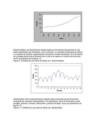 Estacionalidad, las fluctuaciones estacionales se encuentran típicamente en los
datos clasificados por trimestres, mes o semana. La variación estacional se refiere
a un patrón de cambio, regularmente recurrente a través del tiempo. El movimiento
se completa dentro de la duración de un año y se repite a sí mismo año tras año,
como se presenta en la figura 1.3.
Figura 1.3 Gráfica de una serie de datos con estacionalidad.
Aleatoriedad, este comportamiento irregular está compuesto por fluctuaciones
causadas por sucesos impredecibles o no periódicos, como el clima poco usual,
huelgas, guerras, rumores, elecciones y cambio de leyes, como se presenta en la
figura 1.4.
Figura 1. 4 Gráfica de una serie de datos con aleatoriedad
 
