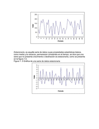Estacionaria, es aquella serie de datos cuyas propiedades estadísticas básica,
como media y la varianza, permanecen constantes en el tiempo, se dice que una
serie que no presenta crecimiento o declinación es estacionaria, como se presenta
en la figura 1.5.
Figura 1. 5 Gráfica de una serie de datos estacionaria
 
