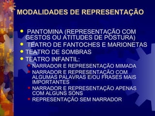 MODALIDADES DE REPRESENTAÇÃO 
 PANTOMINA (REPRESENTAÇÃO COM 
GESTOS OU ATITUDES DE POSTURA) 
 TEATRO DE FANTOCHES E MARIONETAS 
 TEATRO DE SOMBRAS 
 TEATRO INFANTIL: 
 NARRADOR E REPRESENTAÇÃO MIMADA 
 NARRADOR E REPRESENTAÇÃO COM 
ALGUMAS PALAVRAS E/OU FRASES MAIS 
IMPORTANTES 
 NARRADOR E REPRESENTAÇÃO APENAS 
COM ALGUNS SONS 
 REPRESENTAÇÃO SEM NARRADOR 
 