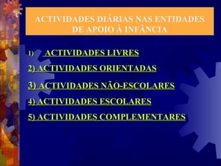 ACTIVIDADES DIÁRIAS NAS ENTIDADES 
DE APOIO À INFÂNCIA 
11)) AACCTTIIVVIIDDAADDEESS LLIIVVRREESS 
22)) AACCTTIIVVIIDDAADDEESS OORRIIEENNTTAADDAASS 
33)) AACCTTIIVVIIDDAADDEESS NNÃÃOO--EESSCCOOLLAARREESS 
44)) AACCTTIIVVIIDDAADDEESS EESSCCOOLLAARREESS 
55)) AACCTTIIVVIIDDAADDEESS CCOOMMPPLLEEMMEENNTTAARREESS 
 