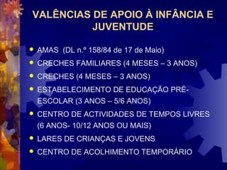 VALÊNCIAS DE APOIO À INFÂNCIA E 
JUVENTUDE 
 AMAS (DL n.º 158/84 de 17 de Maio) 
 CRECHES FAMILIARES (4 MESES – 3 ANOS) 
 CRECHES (4 MESES – 3 ANOS) 
 ESTABELECIMENTO DE EDUCAÇÃO PRÉ- 
ESCOLAR (3 ANOS – 5/6 ANOS) 
 CENTRO DE ACTIVIDADES DE TEMPOS LIVRES 
(6 ANOS- 10/12 ANOS OU MAIS) 
 LARES DE CRIANÇAS E JOVENS 
 CENTRO DE ACOLHIMENTO TEMPORÁRIO 
 