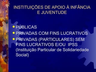 INSTITUIÇÕES DE APOIO À INFÂNCIA 
E JUVENTUDE 
PÚBLICAS 
PRIVADAS COM FINS LUCRATIVOS 
PRIVADAS (PARTICULARES) SEM 
FINS LUCRATIVOS E/OU IPSS 
(Instituição Particular de Solidariedade 
Social) 
 