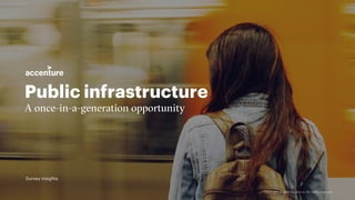 Public infrastructure
Survey insights
 