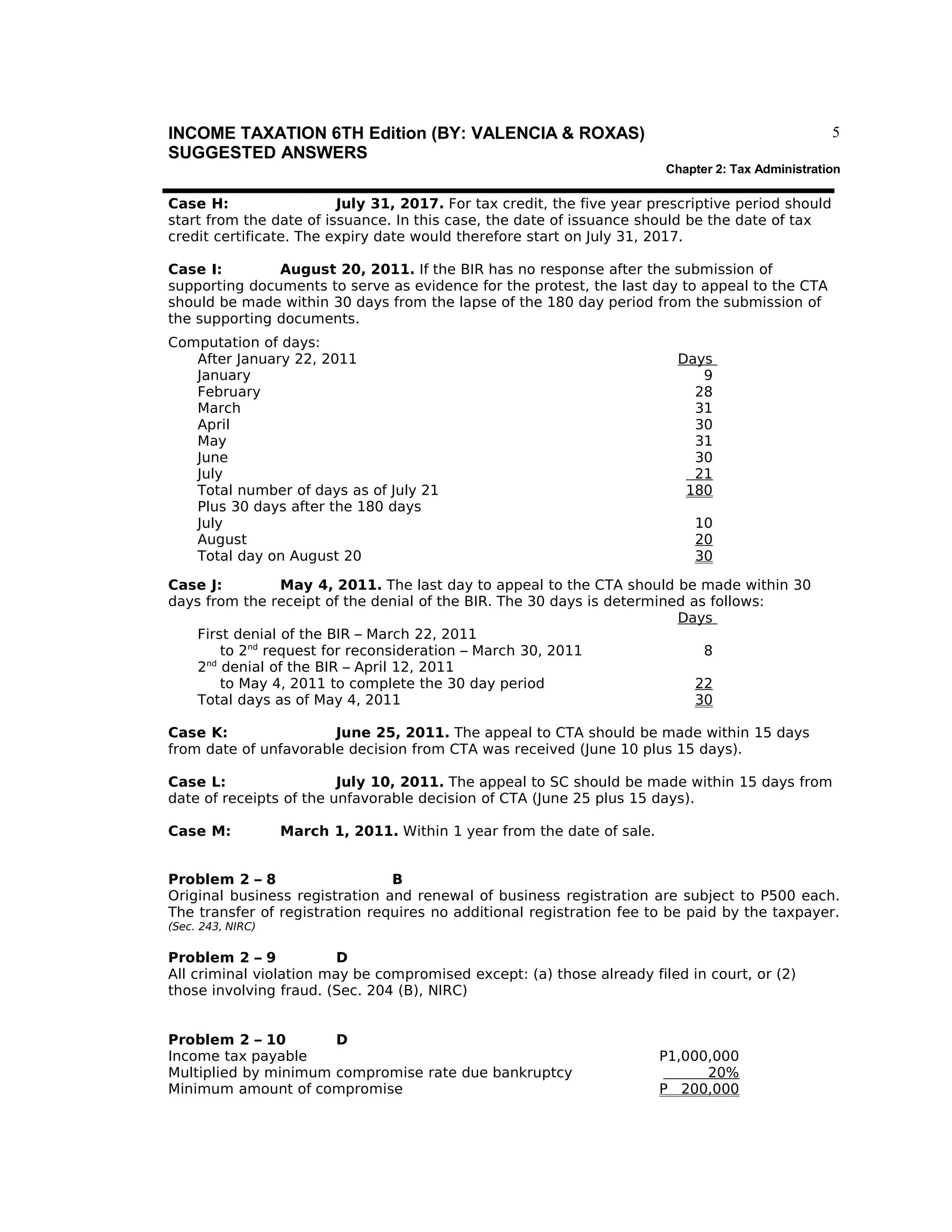 5

INCOME TAXATION 6TH Edition (BY: VALENCIA & ROXAS)
SUGGESTED ANSWERS

Chapter 2: Tax Administration

Case H:
July 31, 2017. For tax credit, the five year prescriptive period should
start from the date of issuance. In this case, the date of issuance should be the date of tax
credit certificate. The expiry date would therefore start on July 31, 2017.
Case I:
August 20, 2011. If the BIR has no response after the submission of
supporting documents to serve as evidence for the protest, the last day to appeal to the CTA
should be made within 30 days from the lapse of the 180 day period from the submission of
the supporting documents.
Computation of days:
After January 22, 2011
January
February
March
April
May
June
July
Total number of days as of July 21
Plus 30 days after the 180 days
July
August
Total day on August 20

Days
9
28
31
30
31
30
21
180
10
20
30

Case J:
May 4, 2011. The last day to appeal to the CTA should be made within 30
days from the receipt of the denial of the BIR. The 30 days is determined as follows:
Days
First denial of the BIR – March 22, 2011
to 2nd request for reconsideration – March 30, 2011
8
2nd denial of the BIR – April 12, 2011
to May 4, 2011 to complete the 30 day period
22
Total days as of May 4, 2011
30
Case K:
June 25, 2011. The appeal to CTA should be made within 15 days
from date of unfavorable decision from CTA was received (June 10 plus 15 days).
Case L:
July 10, 2011. The appeal to SC should be made within 15 days from
date of receipts of the unfavorable decision of CTA (June 25 plus 15 days).
Case M:

March 1, 2011. Within 1 year from the date of sale.

Problem 2 – 8
B
Original business registration and renewal of business registration are subject to P500 each.
The transfer of registration requires no additional registration fee to be paid by the taxpayer.
(Sec. 243, NIRC)

Problem 2 – 9
D
All criminal violation may be compromised except: (a) those already filed in court, or (2)
those involving fraud. (Sec. 204 (B), NIRC)
Problem 2 – 10
D
Income tax payable
Multiplied by minimum compromise rate due bankruptcy
Minimum amount of compromise

P1,000,000
20%
P 200,000

 