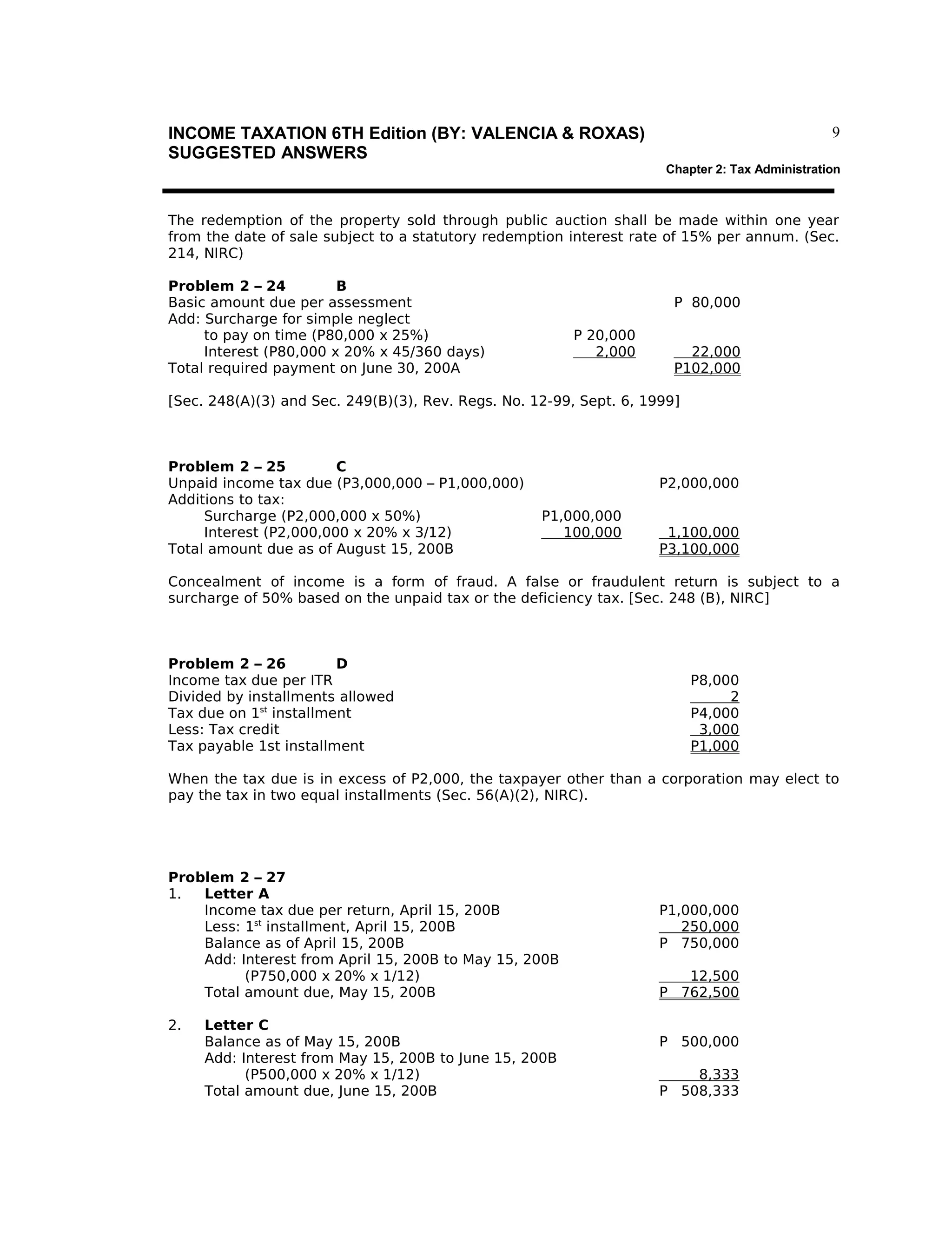 9

INCOME TAXATION 6TH Edition (BY: VALENCIA & ROXAS)
SUGGESTED ANSWERS

Chapter 2: Tax Administration

The redemption of the property sold through public auction shall be made within one year
from the date of sale subject to a statutory redemption interest rate of 15% per annum. (Sec.
214, NIRC)
Problem 2 – 24
B
Basic amount due per assessment
Add: Surcharge for simple neglect
to pay on time (P80,000 x 25%)
Interest (P80,000 x 20% x 45/360 days)
Total required payment on June 30, 200A

P 80,000
P 20,000
2,000

22,000
P102,000

[Sec. 248(A)(3) and Sec. 249(B)(3), Rev. Regs. No. 12-99, Sept. 6, 1999]

Problem 2 – 25
C
Unpaid income tax due (P3,000,000 – P1,000,000)
Additions to tax:
Surcharge (P2,000,000 x 50%)
Interest (P2,000,000 x 20% x 3/12)
Total amount due as of August 15, 200B

P2,000,000
P1,000,000
100,000

1,100,000
P3,100,000

Concealment of income is a form of fraud. A false or fraudulent return is subject to a
surcharge of 50% based on the unpaid tax or the deficiency tax. [Sec. 248 (B), NIRC]

Problem 2 – 26
D
Income tax due per ITR
Divided by installments allowed
Tax due on 1st installment
Less: Tax credit
Tax payable 1st installment

P8,000
2
P4,000
3,000
P1,000

When the tax due is in excess of P2,000, the taxpayer other than a corporation may elect to
pay the tax in two equal installments (Sec. 56(A)(2), NIRC).

Problem 2 – 27
1.
Letter A
Income tax due per return, April 15, 200B
Less: 1st installment, April 15, 200B
Balance as of April 15, 200B
Add: Interest from April 15, 200B to May 15, 200B
(P750,000 x 20% x 1/12)
Total amount due, May 15, 200B
2.

Letter C
Balance as of May 15, 200B
Add: Interest from May 15, 200B to June 15, 200B
(P500,000 x 20% x 1/12)
Total amount due, June 15, 200B

P1,000,000
250,000
P 750,000
12,500
P 762,500
P 500,000
8,333
P 508,333

 