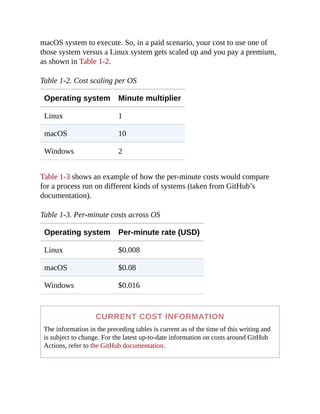 macOS system to execute. So, in a paid scenario, your cost to use one of
those system versus a Linux system gets scaled up and you pay a premium,
as shown in Table 1-2.
Table 1-2. Cost scaling per OS
Operating system Minute multiplier
Linux 1
macOS 10
Windows 2
Table 1-3 shows an example of how the per-minute costs would compare
for a process run on different kinds of systems (taken from GitHub’s
documentation).
Table 1-3. Per-minute costs across OS
Operating system Per-minute rate (USD)
Linux $0.008
macOS $0.08
Windows $0.016
CURRENT COST INFORMATION
The information in the preceding tables is current as of the time of this writing and
is subject to change. For the latest up-to-date information on costs around GitHub
Actions, refer to the GitHub documentation.
 
