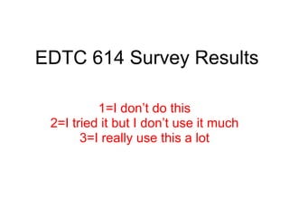 EDTC 614 Survey Results 1=I don’t do this 2=I tried it but I don’t use it much 3=I really use this a lot 