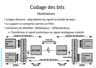 Informatique
&
Réseaux
Codage des bits
Modulations
• Longue distance : dégradation du signal en bande de base
• Le support se comporte comme un filtre
• Utilisation de MODEM : MOdulateur – DEModulateur
 Transforme le signal numérique en signal analogique modulé
112
 