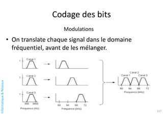 Informatique
&
Réseaux
Codage des bits
Modulations
• On translate chaque signal dans le domaine
fréquentiel, avant de les mélanger.
117
 