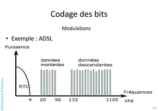 Informatique
&
Réseaux
Codage des bits
Modulations
• Exemple : ADSL
118
 