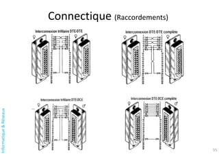 Informatique
&
Réseaux
Connectique (Raccordements)
55
 