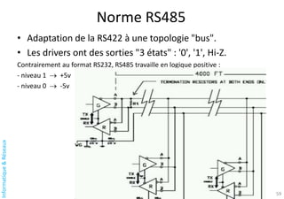 Informatique
&
Réseaux
Norme RS485
• Adaptation de la RS422 à une topologie "bus".
• Les drivers ont des sorties "3 états" : '0', '1', Hi-Z.
Contrairement au format RS232, RS485 travaille en logique positive :
- niveau 1  +5v
- niveau 0  -5v
59
 