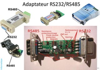 Informatique
&
Réseaux
61
61
RS485
Adaptateur RS232/RS485
 