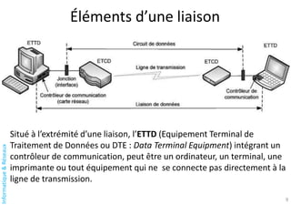 Informatique
&
Réseaux
9
Éléments d’une liaison
Situé à l’extrémité d’une liaison, l’ETTD (Equipement Terminal de
Traitement de Données ou DTE : Data Terminal Equipment) intégrant un
contrôleur de communication, peut être un ordinateur, un terminal, une
imprimante ou tout équipement qui ne se connecte pas directement à la
ligne de transmission.
 
